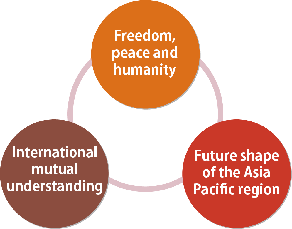 自由･平和・ヒューマニティ、国際相互理解、アジア太平洋の未来創造